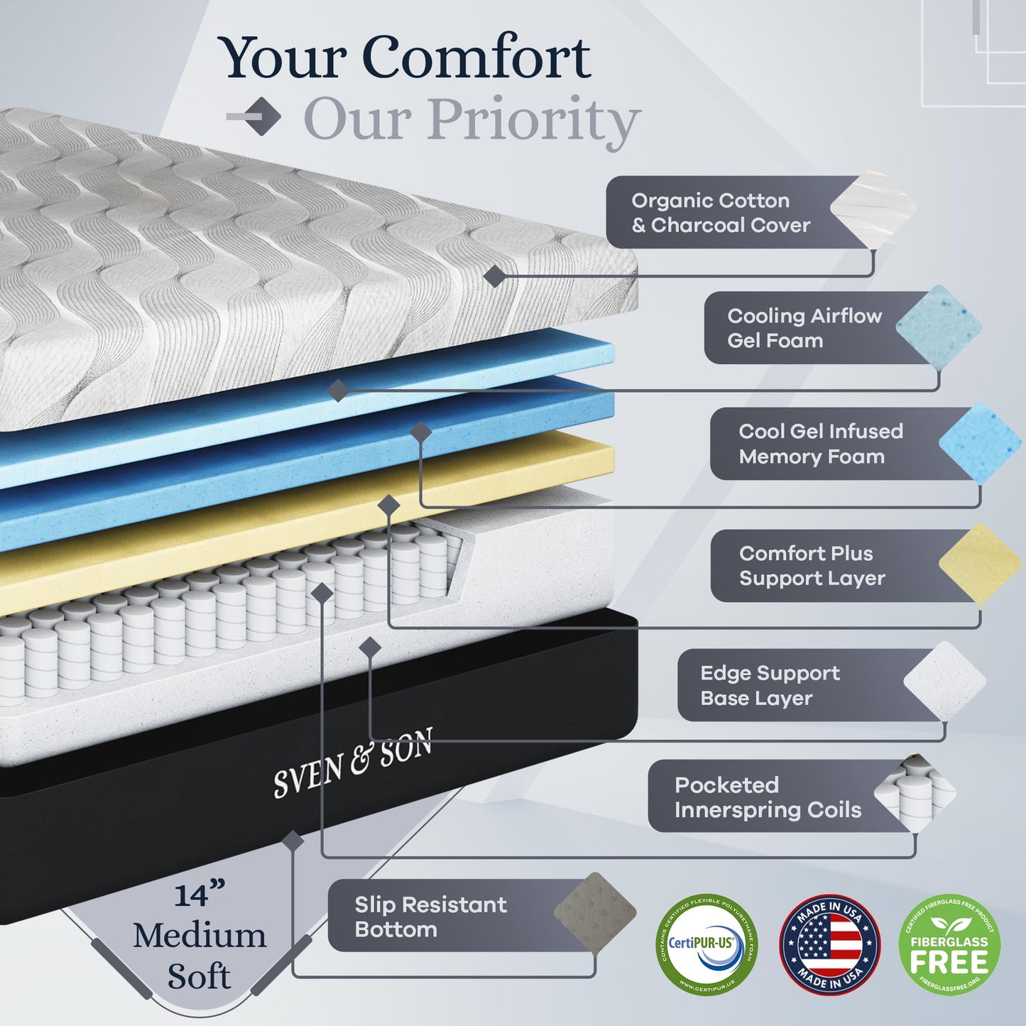 Sven & Son Platinum Adjustable Bed Base Frame + 14 inch Hybrid Spring Matt (Medium Soft), Lumbar Support, Head-Pillow-Tilt, Massage, Under-Bed Lights, USB - King